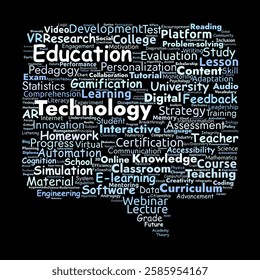 Education and Technology Word Cloud. A visual summary of key topics in digital learning, pedagogy, AI, and interactive tools shaping the future of education.