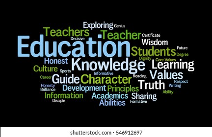 Education Word Cloud