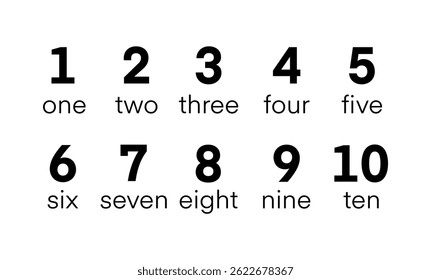 Educational illustration teaching counting from 1 to 10, learning basic number recognition and counting skills, elementary school math lessons, worksheets, classroom decoration
