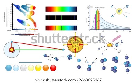 Educational physics illustration showing multiple concepts related to stars and nuclear fusion. Includes Hertzsprung–Russell (HR) diagram, stellar spectra, blackbody radiation curves, atomic models, n