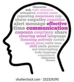 Effective Communication In Words Collage