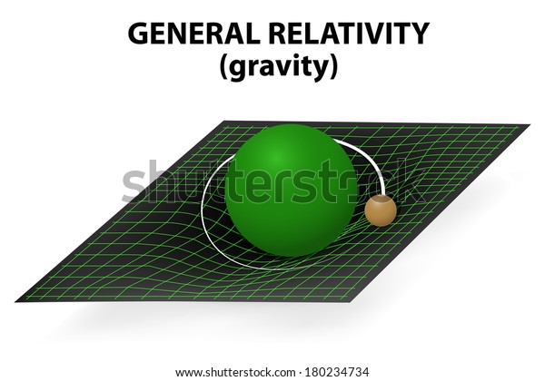 einstein's general theory of relativity suggests that gravity is