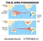 el nino phenomenon