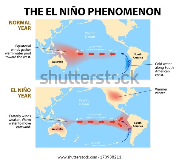 El Nino Phenomenon Stock Illustration 170938211 | Shutterstock