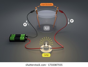 Electrical Conductivity Of Water Experiment. 3d Rendering.