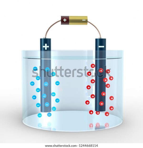 Electrolysis Process Water Anode Cathode Water Stock