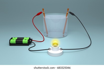 Electrolysis Of Water With Battery And Bulb. Strong Electrolyte Burn A Light Bulb. 3D Render.