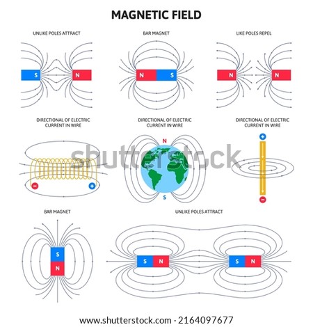 Electromagnetic field and magnetic force, physics magnetism schemes. Scientific magnetic field diagram  illustration set. Polar magnets and compass navigation. Positive and negative sides 