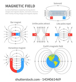 5,266 Magnetic Lines Of Force Images, Stock Photos & Vectors | Shutterstock