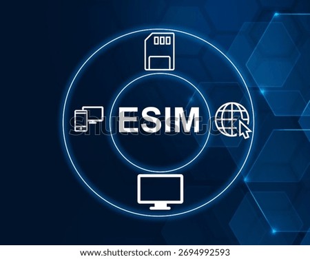 Electronic SIM, a digital SIM card embedded in a device.