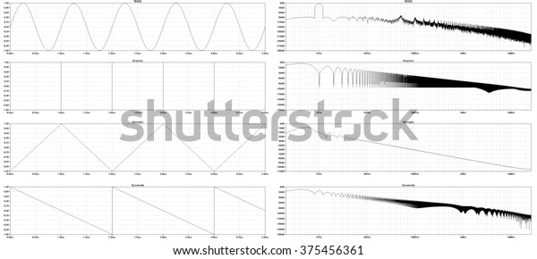Electronic singal
spectrum and time
diagrams