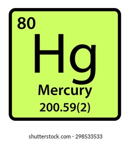 267 Mercury Element Weight Images, Stock Photos & Vectors | Shutterstock