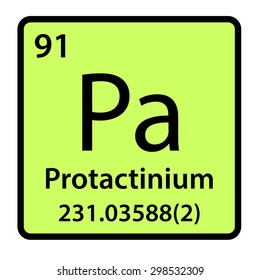protactinium periodic table
