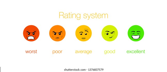 Emotion Feedback Scale On White. Angry, Sad, Neutral, Satisfied And Happy Emoticon Set Review Of Consumer. Red, Orange, Yellow, Green Funny Cartoon Emoji Icons User Experience Satisfaction Rating