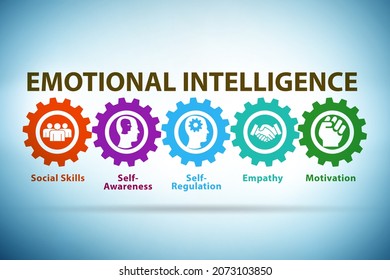 Emotional Intelligence business concept in management
