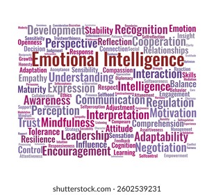 Emotional Intelligence Word Cloud. Explore key terms related to self-awareness, empathy, regulation, and social skills for leadership, communication, and personal growth.