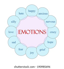 101 Grief emotions diagram Images, Stock Photos & Vectors | Shutterstock