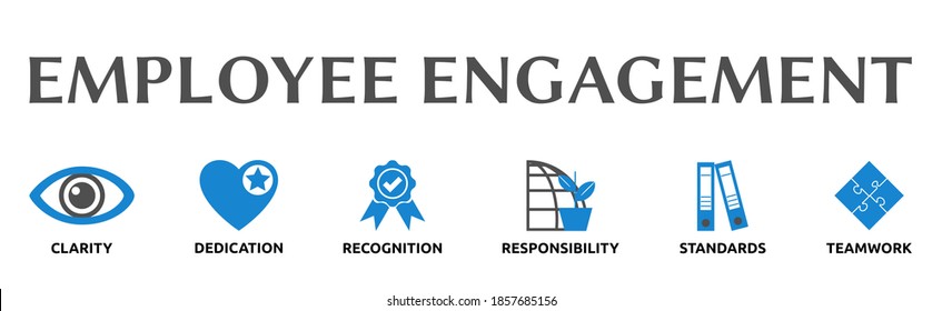 Employee Engagement. Illustration banner with icons and keywords. Clarity, Dedication, Recognition, Responsibility, Standards, Teamwork. Isolated on white background.
