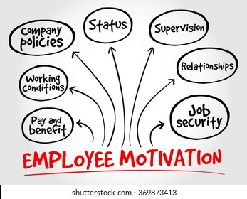 Employee Motivation Mind Map Business Management Stock Illustration ...