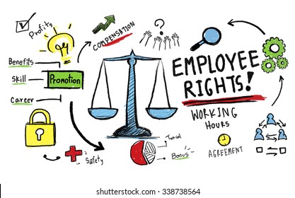 Employee Rights Employment Equality Job Rules Law Concept