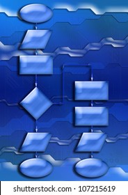 Empty flow chart diagram use for programming