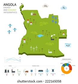 Energy Industry And Ecology Of Angola Map With Power Stations Infographic.