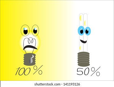 Energy saving light bulbs