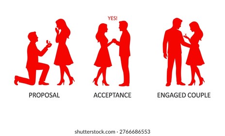 Engagement Process Concept with Proposal, Acceptance and Engaged Couple Red Silhouettes                                             A clean and modern vector illustration on a white background representing the three stages of an engagement process. The artwork features red silhouettes of a man and a woman in three labeled sections: proposal, acceptance, and engaged couple. The first scene shows a man kneeling and proposing with a ring box while the woman reacts with surprise. The second scene illustrates the couple holding hands with the word 
