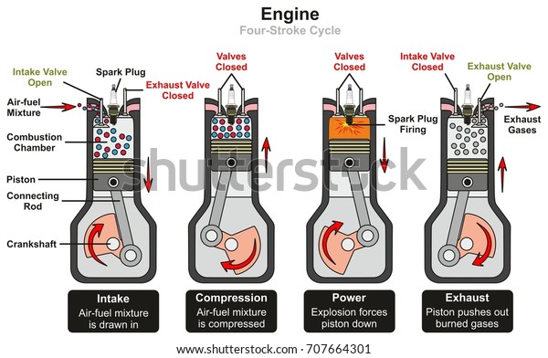 Engine Four Stroke Cycle Infographic Diagram Stock Illustration ...