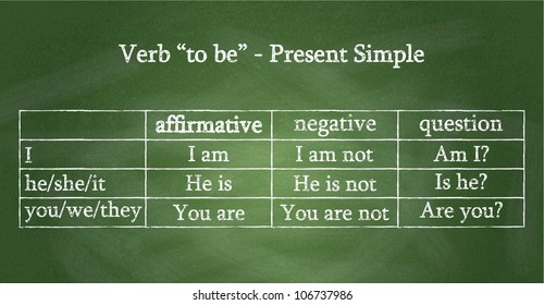 Present Simple Tense Hd Stock Images Shutterstock