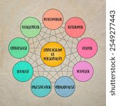 enneagram of personality, nine distinct types and their interrelationships (reformer, helper, achiever, individualist, investigator, loyalist, enthusiast, challenger, peacemaker), diagram infographics