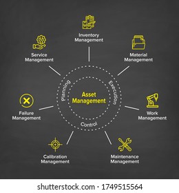 Enterprise Asset Management (EAM) Concept Illustration Infographic Banner With Keywords And Icons. Circular Explanation Of Main Components.