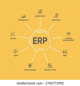 Enterprise Resource Planning (ERP) Module Icon Construction Concept On Circle Flow Chart Yellow Abstract/ Rough/ Cement Wall Texture Background