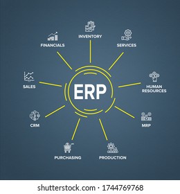 Enterprise Resource Planning ERP Structure/ Module/ Workflow Icon Construction Concept On Circle Flow Chart On Blue Abstract/ Rough/ Cement Wall Texture Background