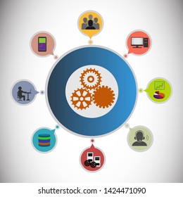 Enterprise System Integration Architecture, System Interconnection, Electronic Data Interchange, Product Data Exchange And Distributed Computing Environments.