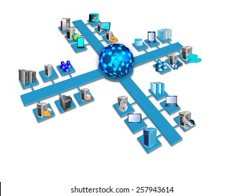 Enterprise System integration architecture, This image illustrates various enterprise, legacy, database, mobile, web systems and applications are connected in a data center from different networks