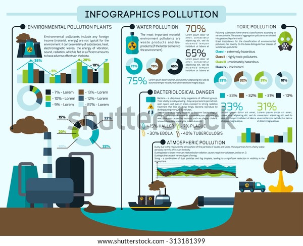 Environmental contamination and chemical\
pollution infographics set with charts \
illustration