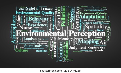Environmental Perception Word Cloud. Key terms on how people sense, interpret, and respond to surroundings across cognitive, cultural, emotional, and sustainability dimensions.