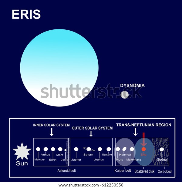 Eris Dwarf Planet Solar System Satellite Royalty Free