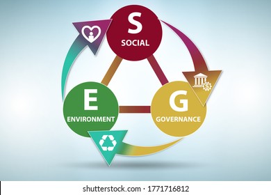 ESG Concept As Environmental And Social Governance