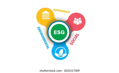 ESG Concept As Environmental And Social Governance