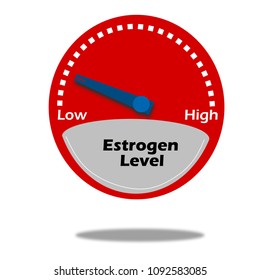 Estrogen Level Indicator