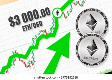 Ethereum Price Going Up $3000; Ethereum (ETH) Rate Up To 3 000 US Dollars