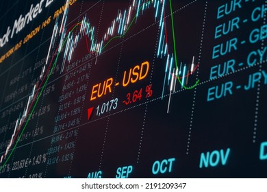 Euro - US Dollar Graph On Screen. Falling Euro Chart. EUR - USD Symbol With Exchange Rate And Percentage Change. Currency Trading, Economy And Business Concept. 3D Illustration