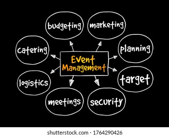 Event Management mind map, business concept for presentations and reports