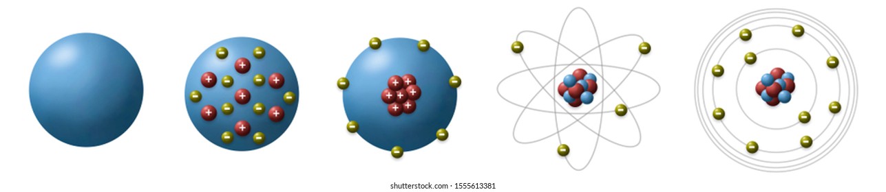 Evolution of atomic model from different scientists show historical models of the atom use for basic in chemistry.