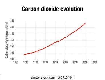 492 Oxygen evolution Images, Stock Photos & Vectors | Shutterstock