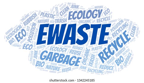 Ewaste Word Cloud.