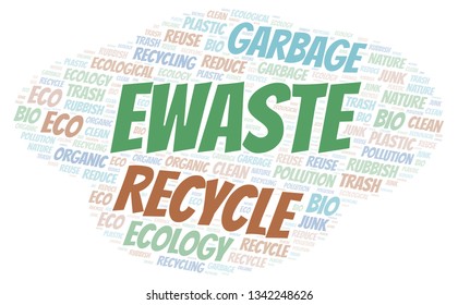 Ewaste Word Cloud.