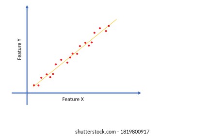 Example Of High Data Correlation. 